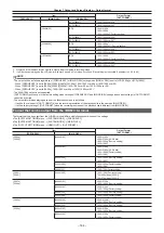 Предварительный просмотр 144 страницы Panasonic AU-EVA1E Operating Instructions Manual