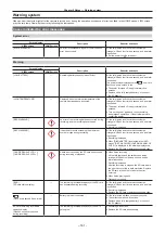 Предварительный просмотр 161 страницы Panasonic AU-EVA1E Operating Instructions Manual