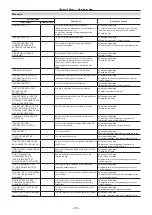 Предварительный просмотр 163 страницы Panasonic AU-EVA1E Operating Instructions Manual