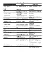 Предварительный просмотр 164 страницы Panasonic AU-EVA1E Operating Instructions Manual