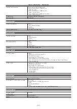 Предварительный просмотр 171 страницы Panasonic AU-EVA1E Operating Instructions Manual