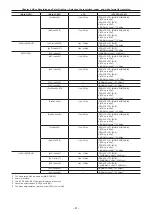 Предварительный просмотр 41 страницы Panasonic AU-V35LT1G Operating Manual