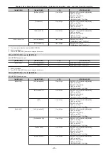 Предварительный просмотр 45 страницы Panasonic AU-V35LT1G Operating Manual