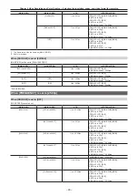 Предварительный просмотр 46 страницы Panasonic AU-V35LT1G Operating Manual