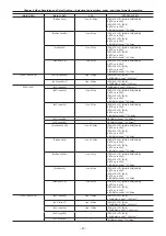 Предварительный просмотр 47 страницы Panasonic AU-V35LT1G Operating Manual