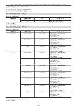 Предварительный просмотр 48 страницы Panasonic AU-V35LT1G Operating Manual