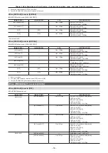 Предварительный просмотр 50 страницы Panasonic AU-V35LT1G Operating Manual