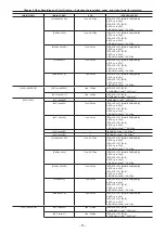 Предварительный просмотр 51 страницы Panasonic AU-V35LT1G Operating Manual