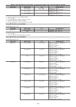 Предварительный просмотр 52 страницы Panasonic AU-V35LT1G Operating Manual