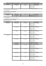 Предварительный просмотр 53 страницы Panasonic AU-V35LT1G Operating Manual