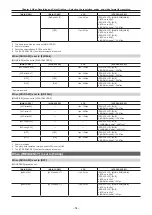 Предварительный просмотр 54 страницы Panasonic AU-V35LT1G Operating Manual