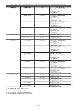 Предварительный просмотр 55 страницы Panasonic AU-V35LT1G Operating Manual