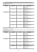 Предварительный просмотр 56 страницы Panasonic AU-V35LT1G Operating Manual