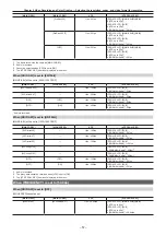 Предварительный просмотр 57 страницы Panasonic AU-V35LT1G Operating Manual