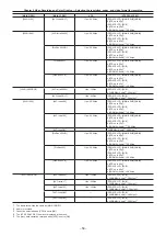 Предварительный просмотр 58 страницы Panasonic AU-V35LT1G Operating Manual