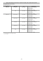 Предварительный просмотр 59 страницы Panasonic AU-V35LT1G Operating Manual