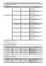 Предварительный просмотр 60 страницы Panasonic AU-V35LT1G Operating Manual