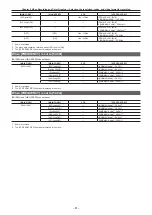 Предварительный просмотр 61 страницы Panasonic AU-V35LT1G Operating Manual