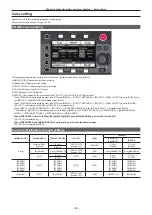 Предварительный просмотр 62 страницы Panasonic AU-V35LT1G Operating Manual