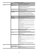 Предварительный просмотр 92 страницы Panasonic AU-V35LT1G Operating Manual