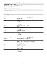 Предварительный просмотр 110 страницы Panasonic AU-V35LT1G Operating Manual