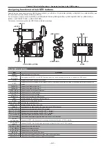 Предварительный просмотр 121 страницы Panasonic AU-V35LT1G Operating Manual