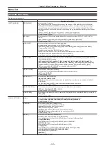 Предварительный просмотр 135 страницы Panasonic AU-V35LT1G Operating Manual