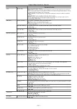 Предварительный просмотр 141 страницы Panasonic AU-V35LT1G Operating Manual