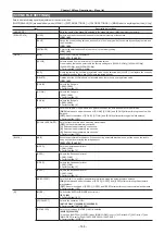 Предварительный просмотр 144 страницы Panasonic AU-V35LT1G Operating Manual