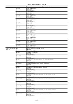 Предварительный просмотр 147 страницы Panasonic AU-V35LT1G Operating Manual