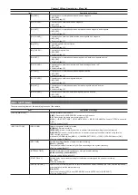 Предварительный просмотр 149 страницы Panasonic AU-V35LT1G Operating Manual