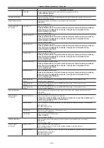 Предварительный просмотр 151 страницы Panasonic AU-V35LT1G Operating Manual