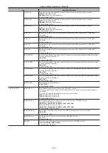 Предварительный просмотр 153 страницы Panasonic AU-V35LT1G Operating Manual