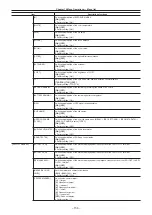 Предварительный просмотр 156 страницы Panasonic AU-V35LT1G Operating Manual