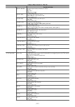 Предварительный просмотр 157 страницы Panasonic AU-V35LT1G Operating Manual