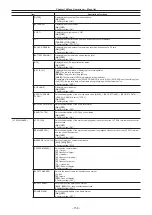 Предварительный просмотр 158 страницы Panasonic AU-V35LT1G Operating Manual