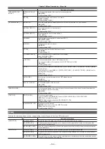 Предварительный просмотр 160 страницы Panasonic AU-V35LT1G Operating Manual