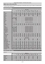 Предварительный просмотр 163 страницы Panasonic AU-V35LT1G Operating Manual