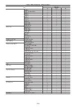 Предварительный просмотр 168 страницы Panasonic AU-V35LT1G Operating Manual