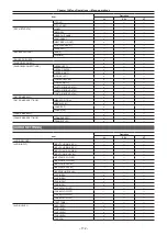 Предварительный просмотр 172 страницы Panasonic AU-V35LT1G Operating Manual