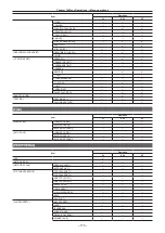 Предварительный просмотр 175 страницы Panasonic AU-V35LT1G Operating Manual