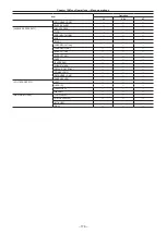 Предварительный просмотр 176 страницы Panasonic AU-V35LT1G Operating Manual