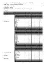 Предварительный просмотр 177 страницы Panasonic AU-V35LT1G Operating Manual