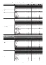 Предварительный просмотр 179 страницы Panasonic AU-V35LT1G Operating Manual