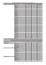 Предварительный просмотр 181 страницы Panasonic AU-V35LT1G Operating Manual