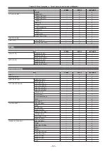 Предварительный просмотр 185 страницы Panasonic AU-V35LT1G Operating Manual