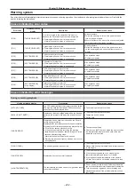 Предварительный просмотр 202 страницы Panasonic AU-V35LT1G Operating Manual