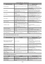 Предварительный просмотр 203 страницы Panasonic AU-V35LT1G Operating Manual