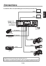 Preview for 13 page of Panasonic AV-HS04M2 Operating Instructions Manual