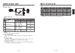 Предварительный просмотр 6 страницы Panasonic AV-HS04M7D Operating Instructions Manual